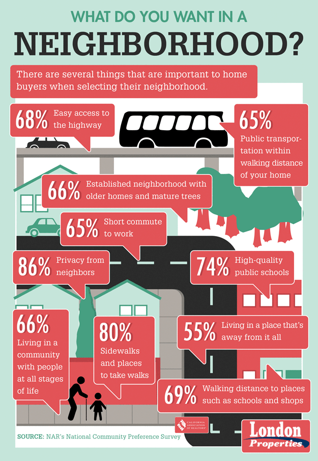 What Do You Want In A Neighborhood?